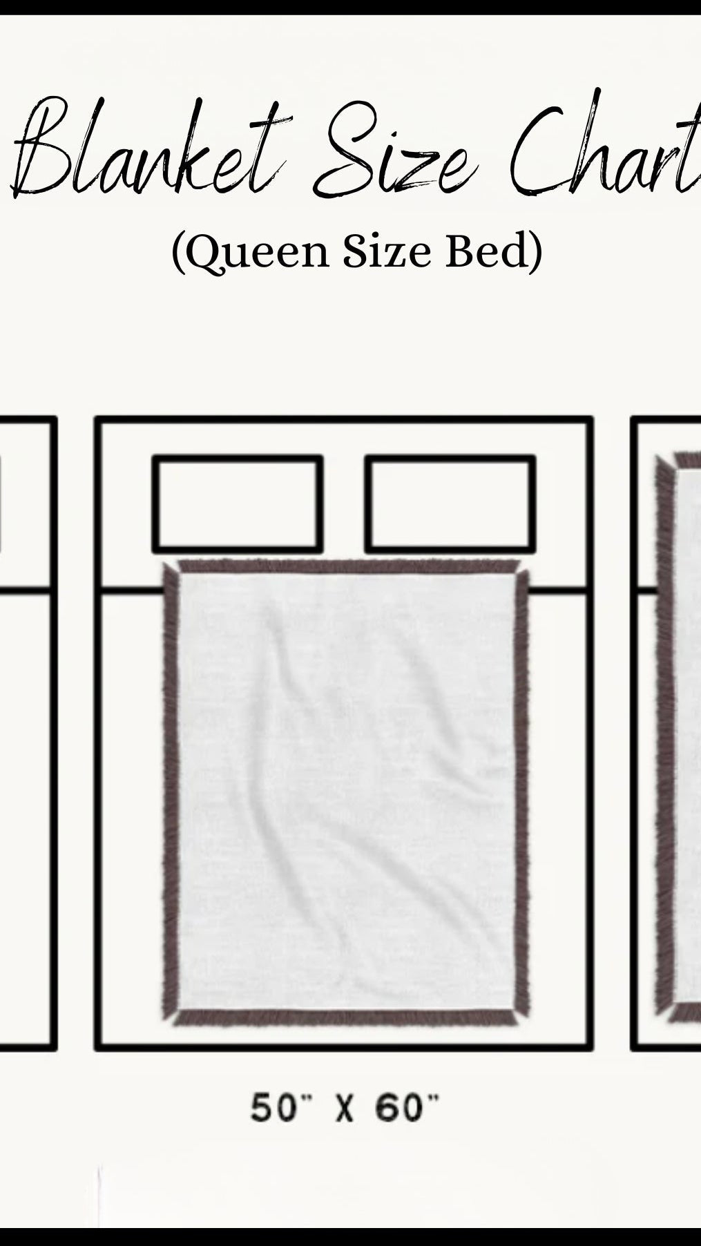 Blanket size chart for queen size bed showing different blanket dimensions.